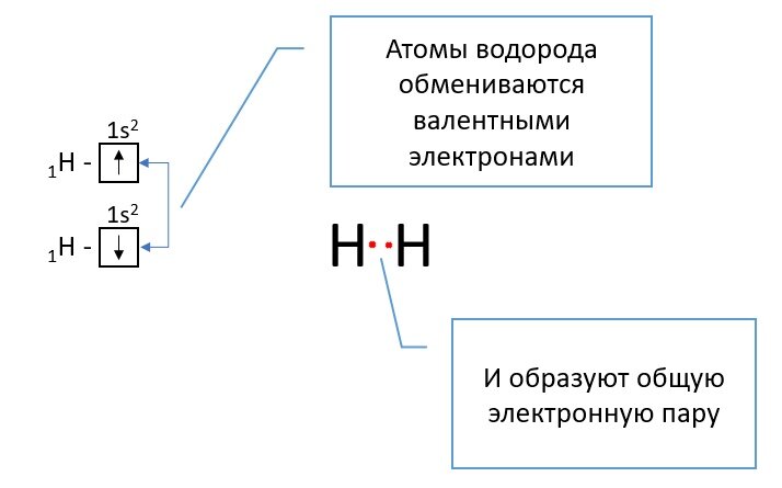 Число валентных атомов. Уменьшение валентных электронов. Увеличение числа валентных электронов. Возбужденное состояние кислорода электронная формула. Периодичность изменения свойств элементов.