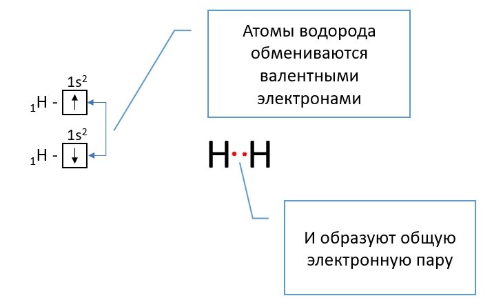 Электроны водорода