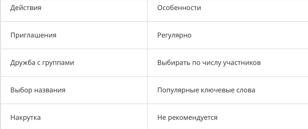 Таблица рекомендуемых действий