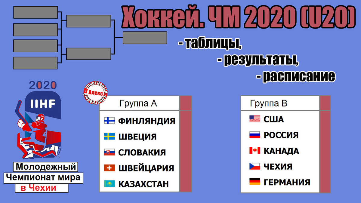 Чемпионат мира по хоккею 2020 среди молодежи. 2-й тур. Результаты, таблицы,  расписание. | Алекс Спортивный * Футбол | Дзен