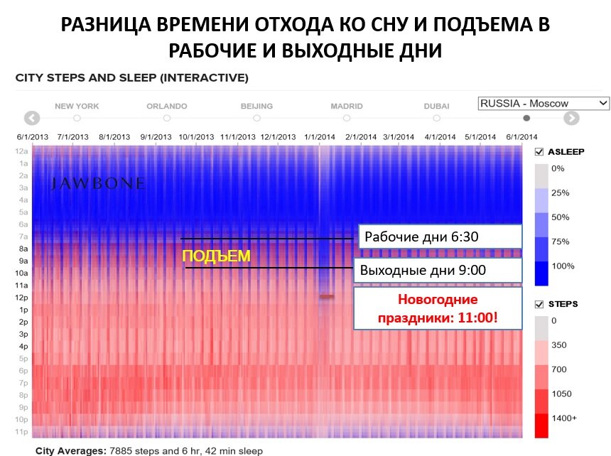 По неубедительно замерзшим улицам потихоньку подбирается к нам Новый год. Снега нет, но вы держитесь: празднику быть.-2