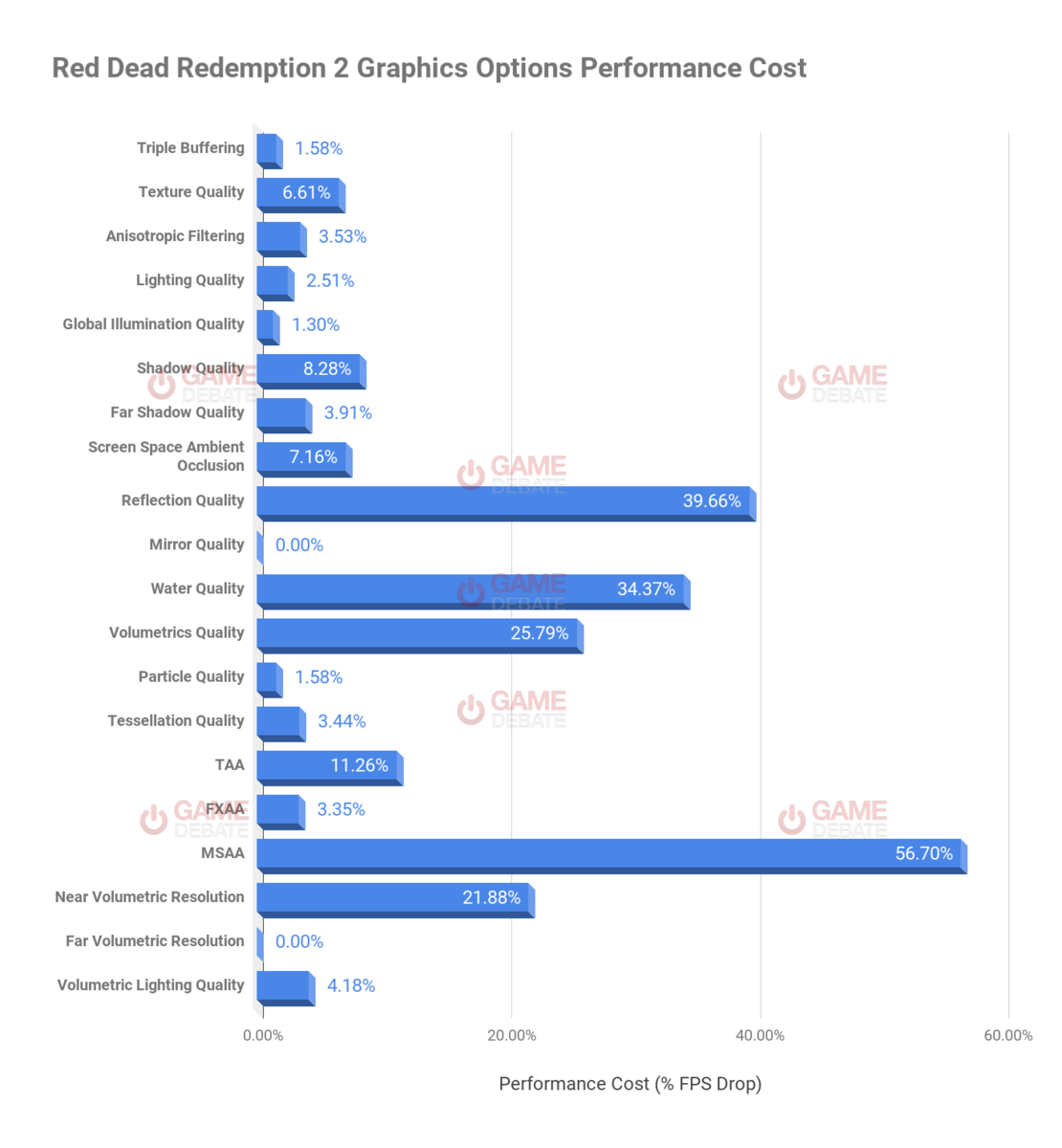 настройки графики гта 5 gtx 1060 6gb фото 54