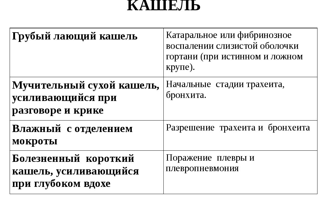 Нервный кашель у ребенка (неврологический, невротический): признаки, лечение.