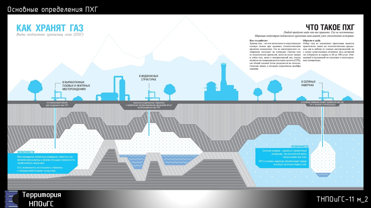 подземные хранилища газа устройство фото