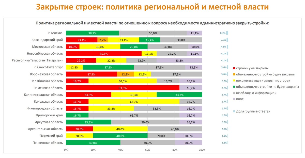 Данные на 5 апреля 2020 года.
