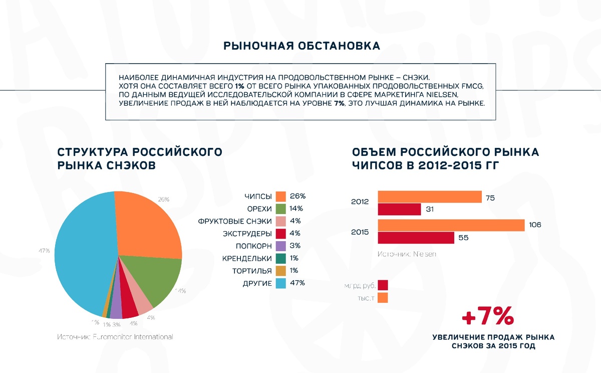 Исследование рынка для разработки дизайна упаковки фруктовых чипсов Crunchy Crew