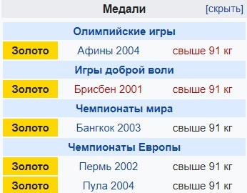 Медали Александра Поветкина