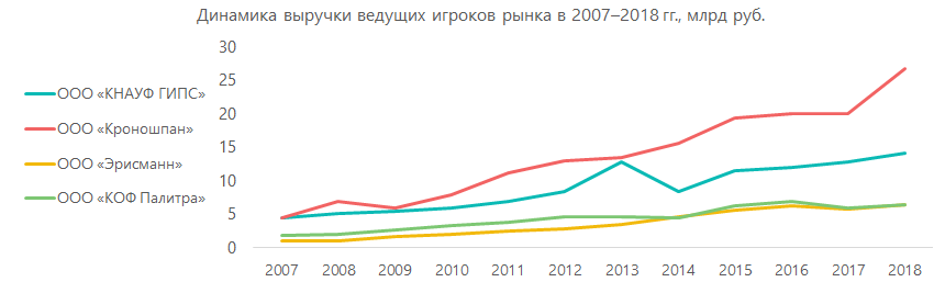 Анализ рынка строительных материалов. Оценка рынка строительных материалов. Динамика рынка строительных материалов. Рынок строительных материалов в России.