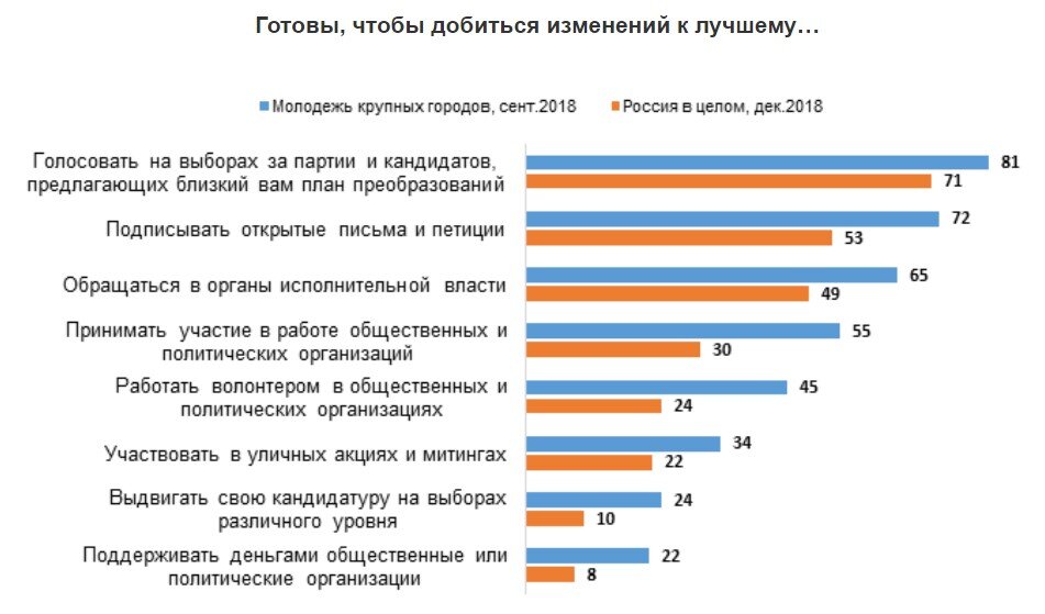 Источник: Левада-центр