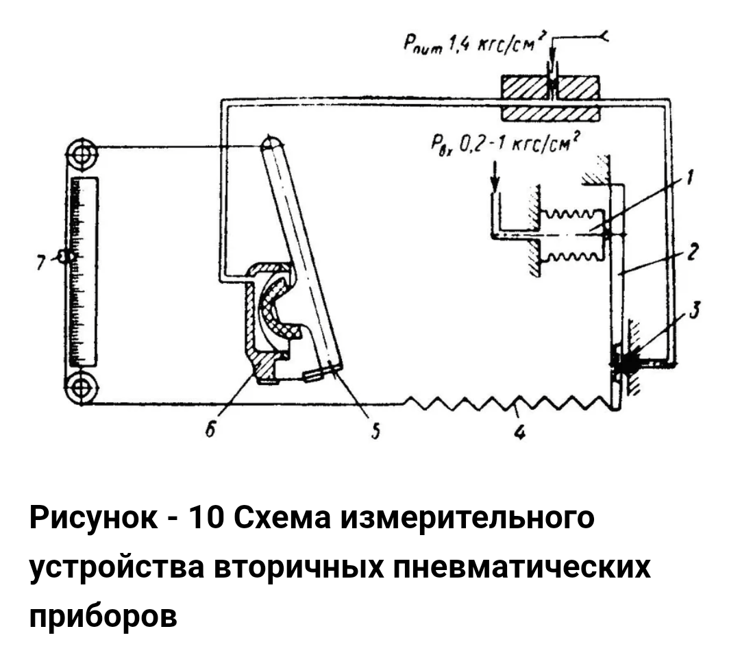 Вторичные пневматические приборы | Танкист Вежливый | Дзен