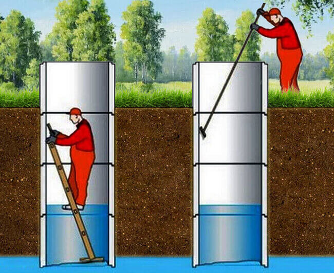 Чистка колодцев своими руками: основные препятствия, что потребуется, этапы работ