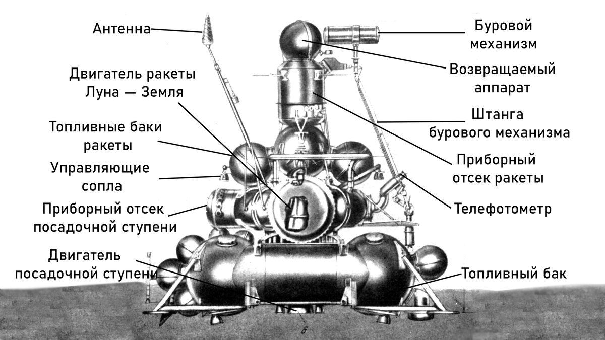 АМС «Луна-15»