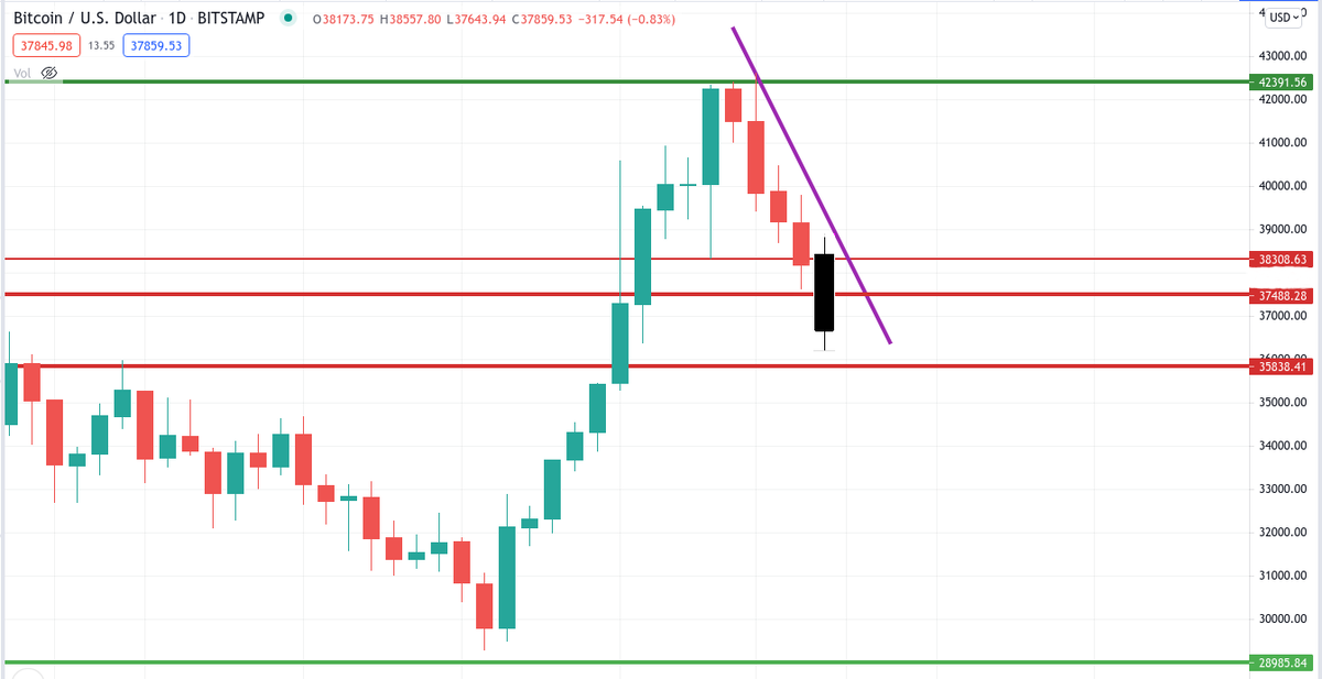 Как может закончиться сегодняшний день