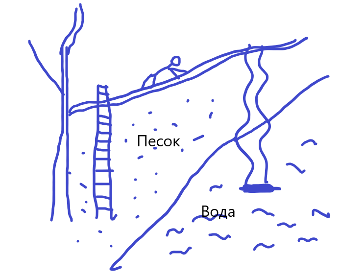 Схематичный рисунок того, как Володя карабкается по дереву.