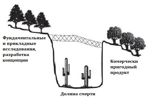 Наглядная иллюстрация