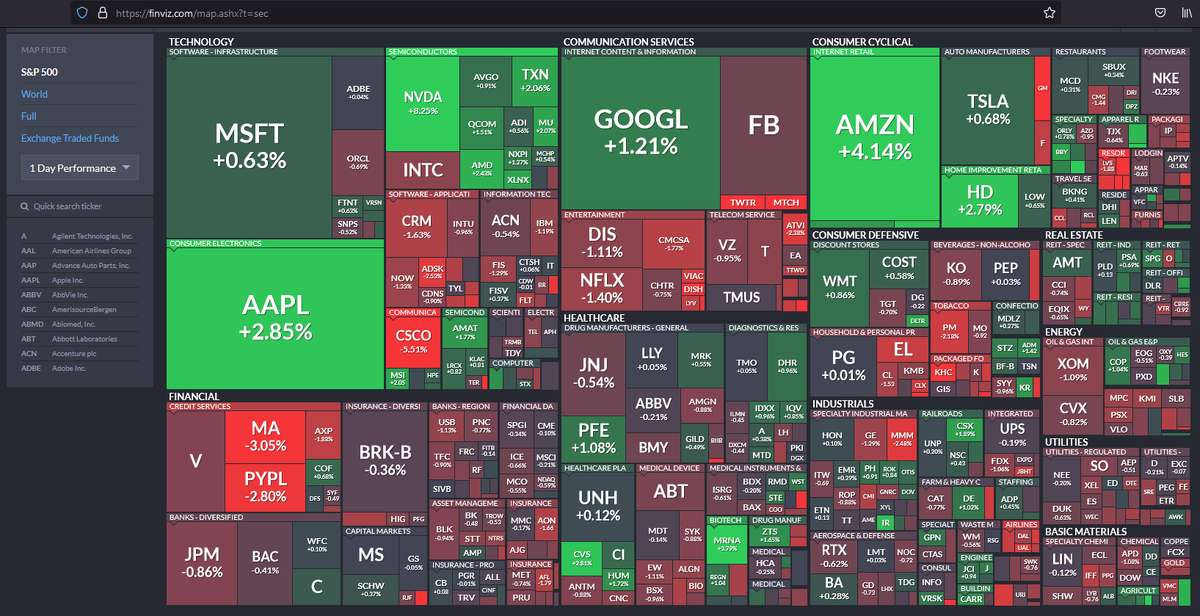 FinViz