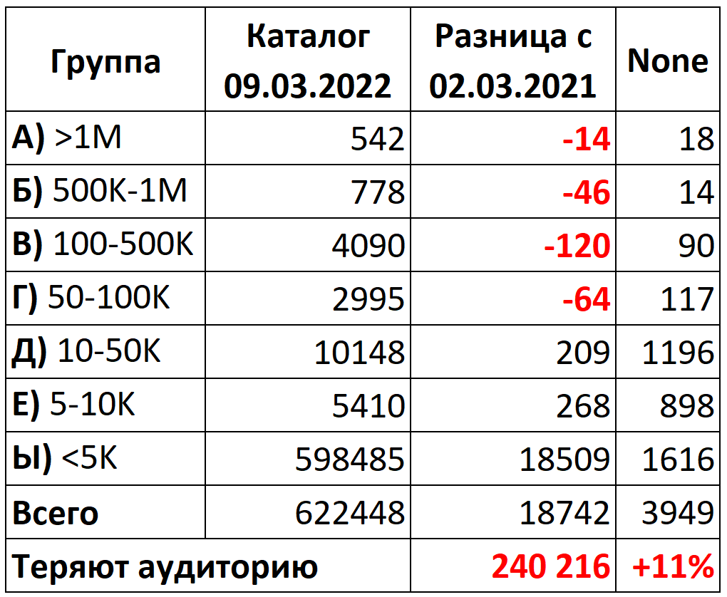 Историческая периодизация этапы. Какой день недели был вчера. Прошлая среда число. Понедельник, вторник для планов. Как переводить период в обыкновенную дробь.