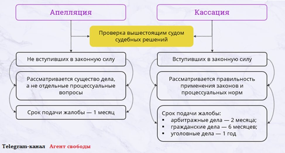 Образец кассации в первый кассационный суд общей юрисдикции