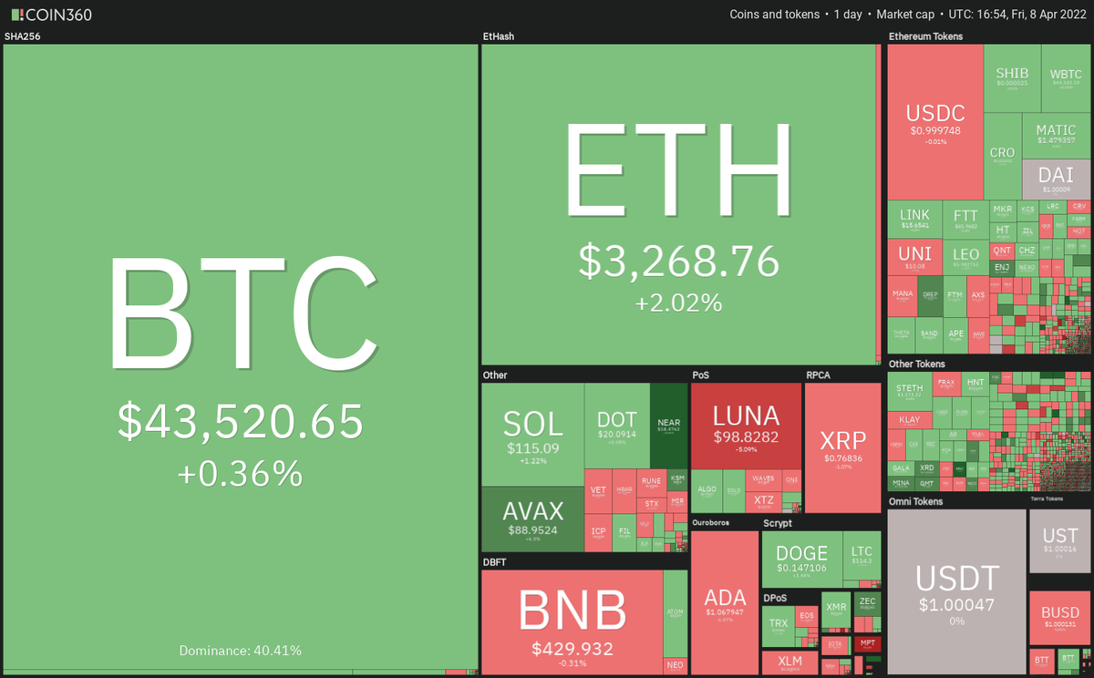 Ежедневные показатели рынка криптовалют. Источник: Coin360