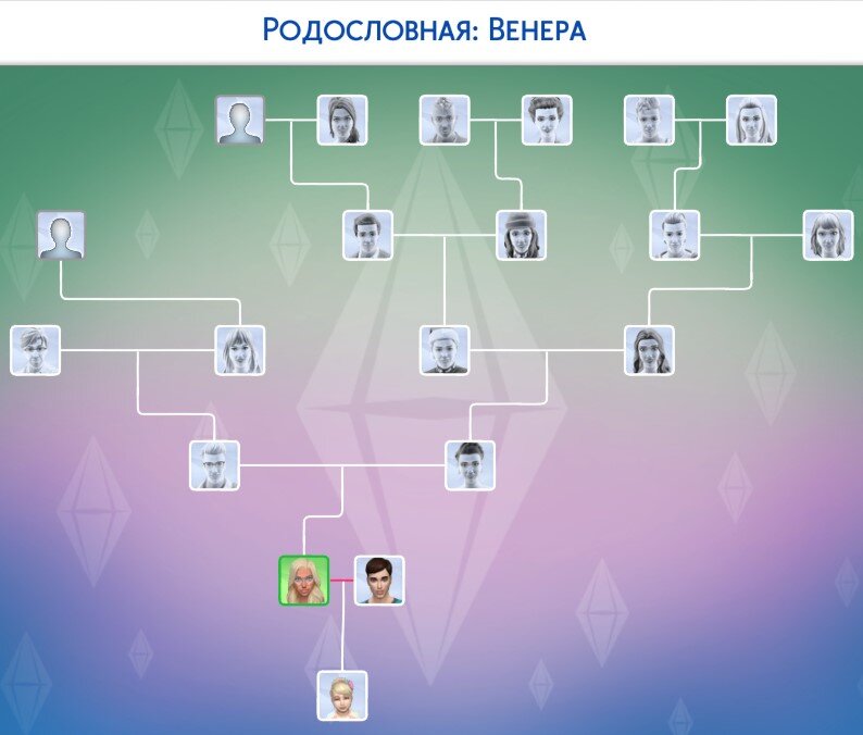 Эта ветка родословной от Стефани(наследницы), наша династия началась с Шарлотты и Талема,они в самом вверху посередине на обоих фото.Этой Династии уже этим летом (2022 году)будет три года,Так что приглашаю всех вместе со мной продолжить следить за этой семьей,династию я веду в видеоформате на сайтах дзен: https://zen.yandex.ru/id/5fdadd5d9bee20346539c89f  ютуб:   https://www.youtube.com/c/Anasteycha  вк: https://vk.com/id259509017