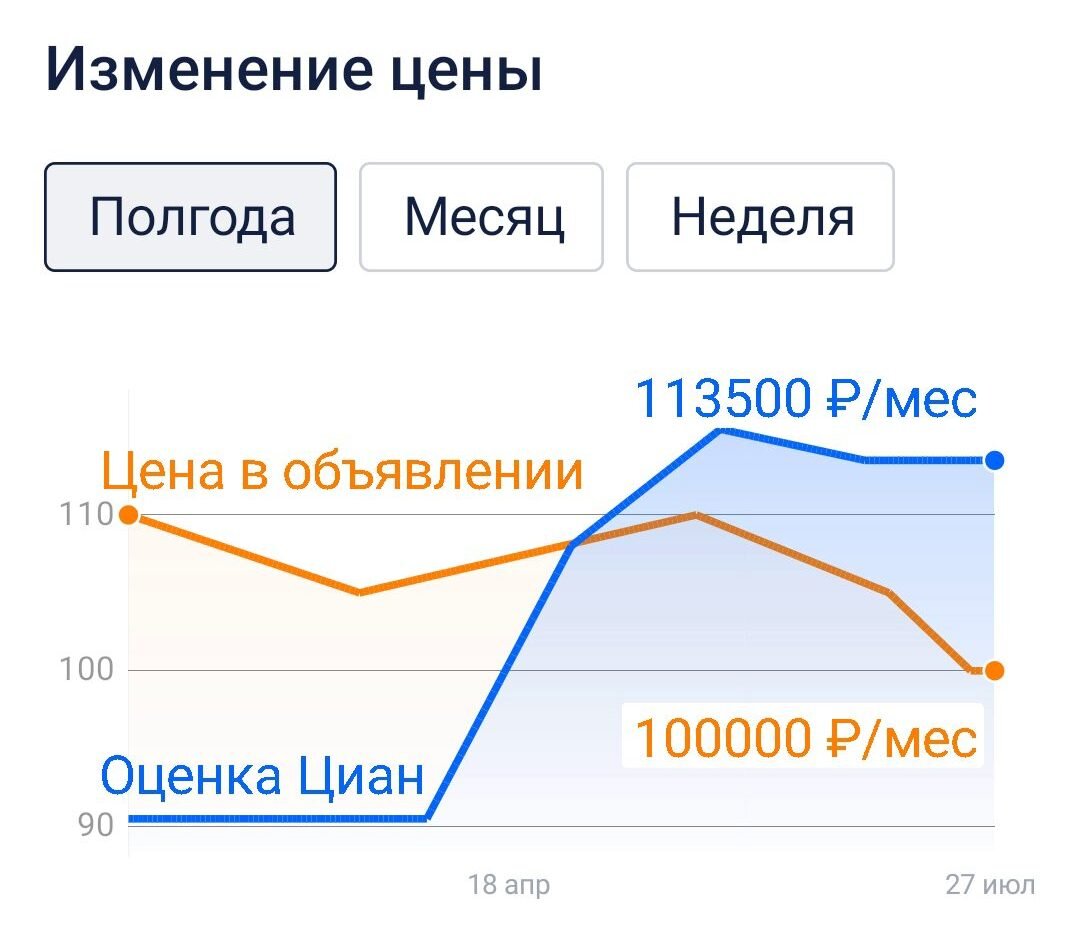 Интересный крест на графике...
