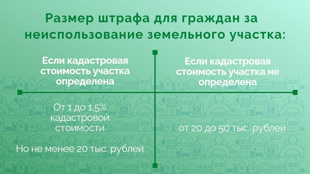 А вы знали, что за неиспользование земельного участка штраф или вообще его  конфискация? | Сарай мечты. | Дзен