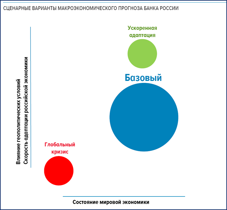Три сценария ЦБ – один ужаснее другого