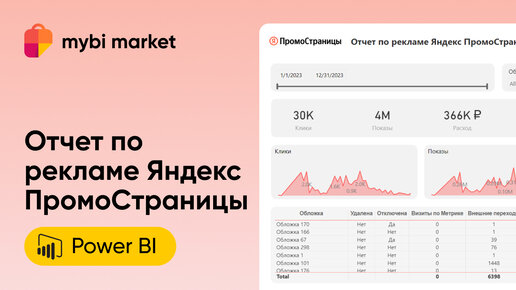 Отчет по рекламе ЯндексПромостраницы в MS Power BI