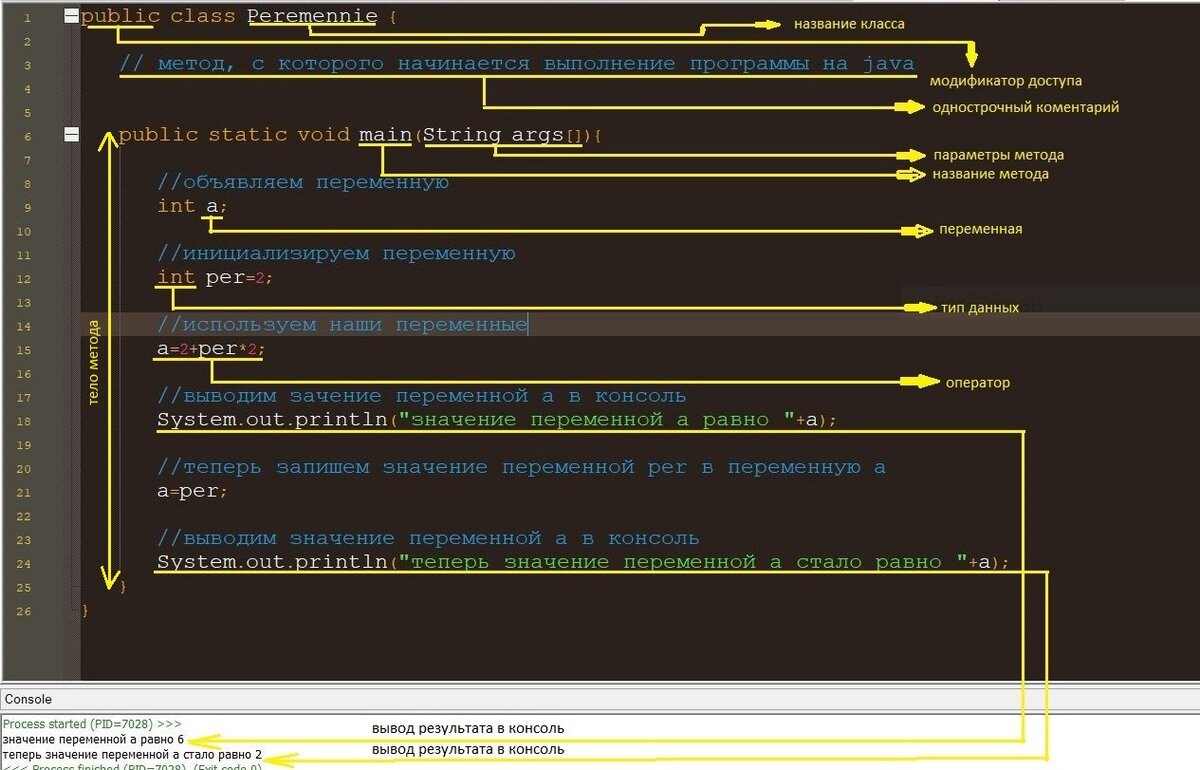 строение класса java