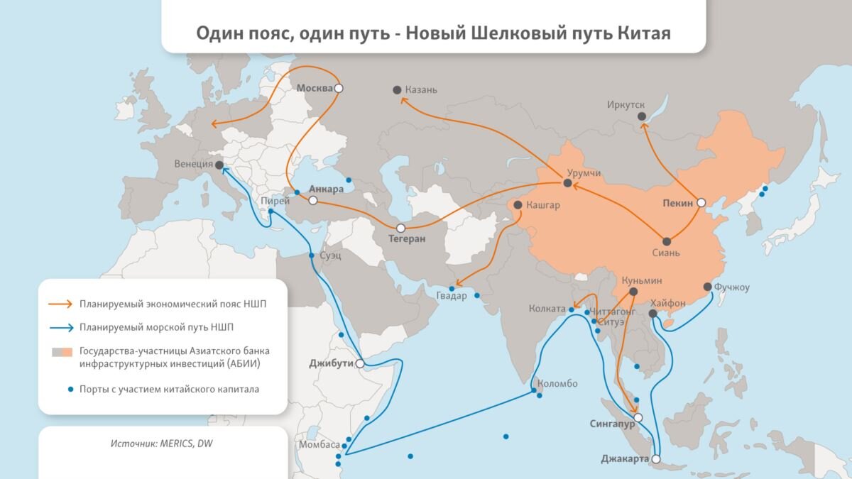 Шелковый путь проект китая