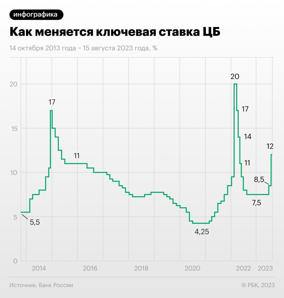 Цб сохранил ставку 16