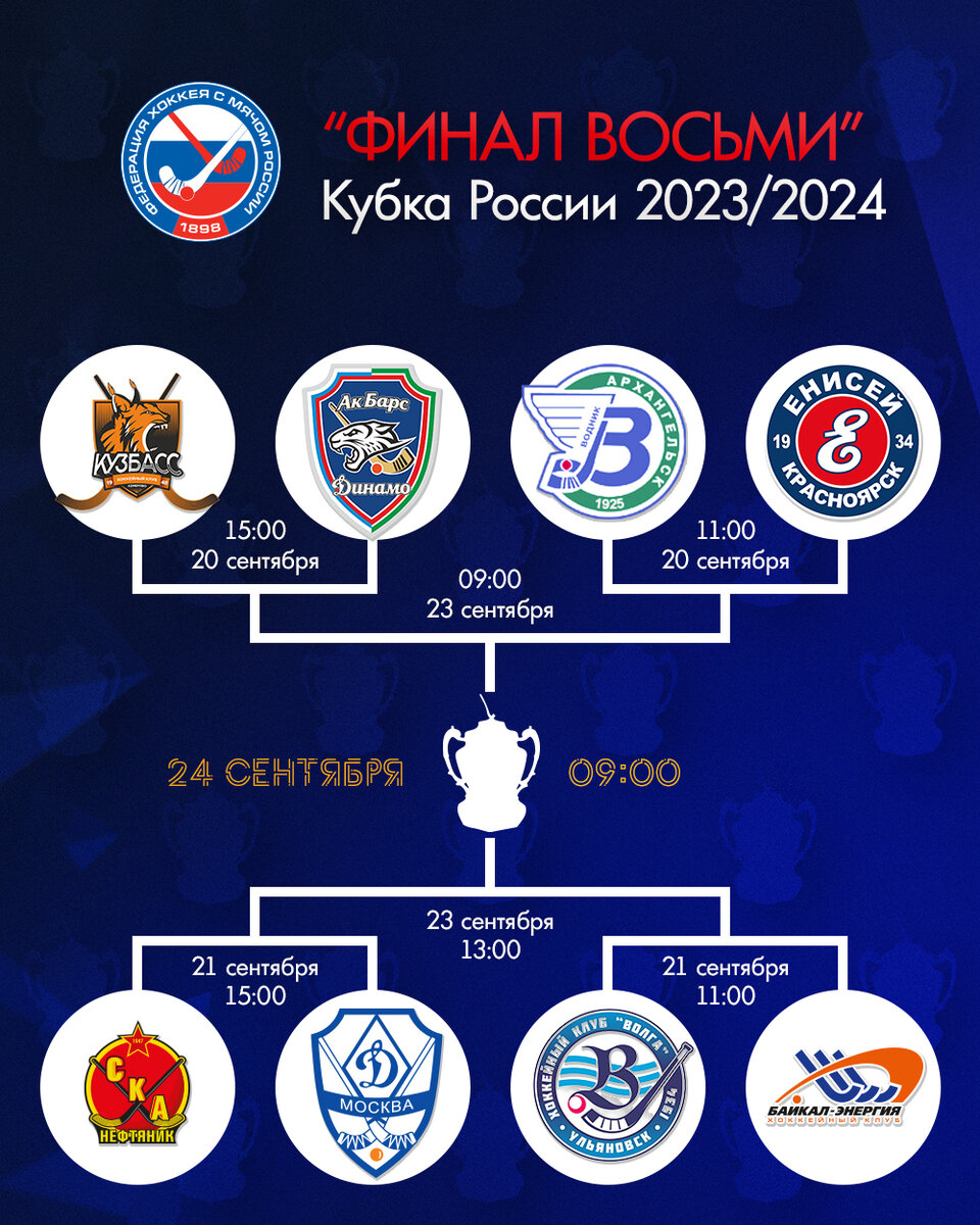 Финальный этап Кубка России по хоккею с мячом 2023 в Кемерово. Превью и  видеотрансляции матчей | Хоккей с мячом + bandy | Дзен