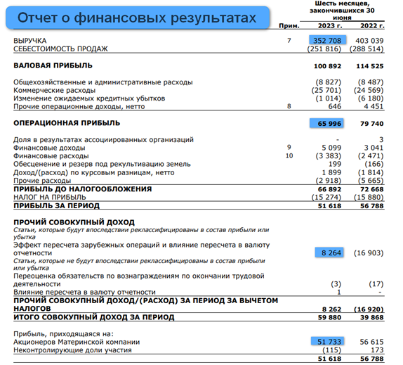 Налог по иностранным дивидендам 2023. Декларация по дивидендам иностранных компаний. Ндфл по дивидендам. Налог по иностранным дивидендам 2023. Как заполнить декларацию по дивидендам иностранных компаний.