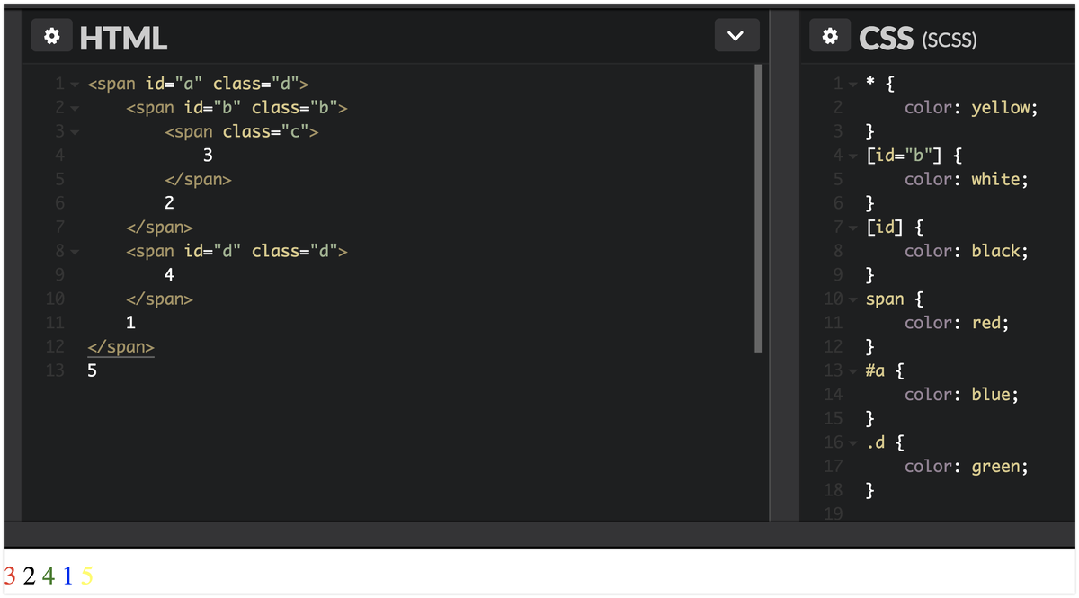 Span source. Основы CSS. CSS селекторы. Span CSS. Span html что это.