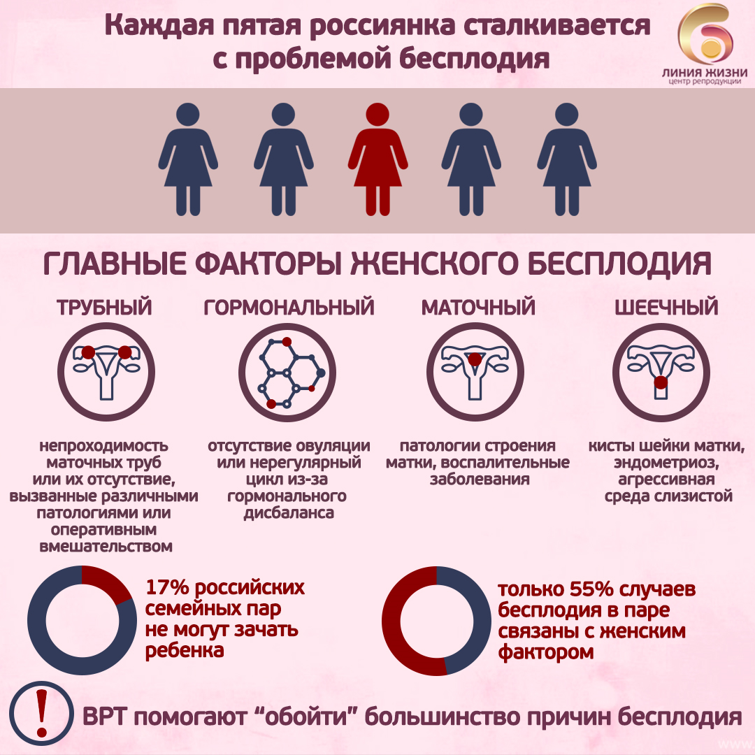 Бесплодие памятка. Профилактика женского бесплодия. Женское бесплодие. Памятка по профилактике бесплодия. Бесплодие цикл