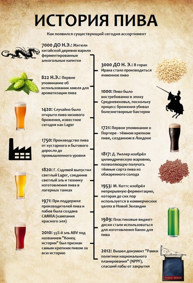 Факты о пиве в картинках интересные