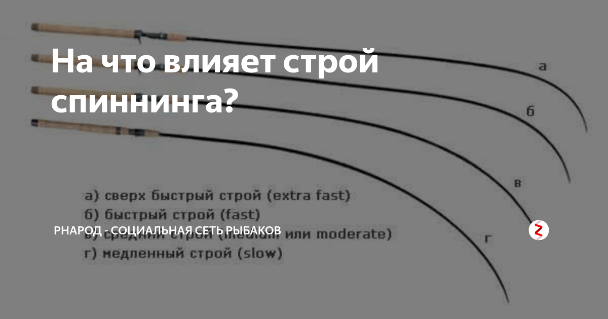Быстрый строй спиннинга для каких приманок Удилища среднего строя