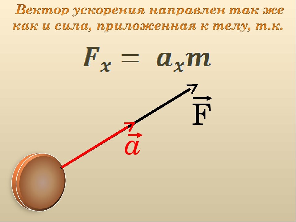 Вектор силы действующей на тело. Вектор ускорения. Направление силы и ускорения. Вектор ускорения направлен. Направление вектора ускорения.