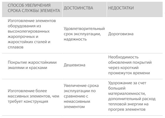 Таблица 1.