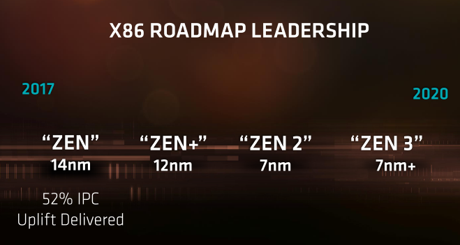 Источник изображения: AMD