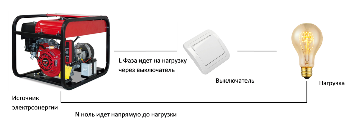 простейшая электрическая схема