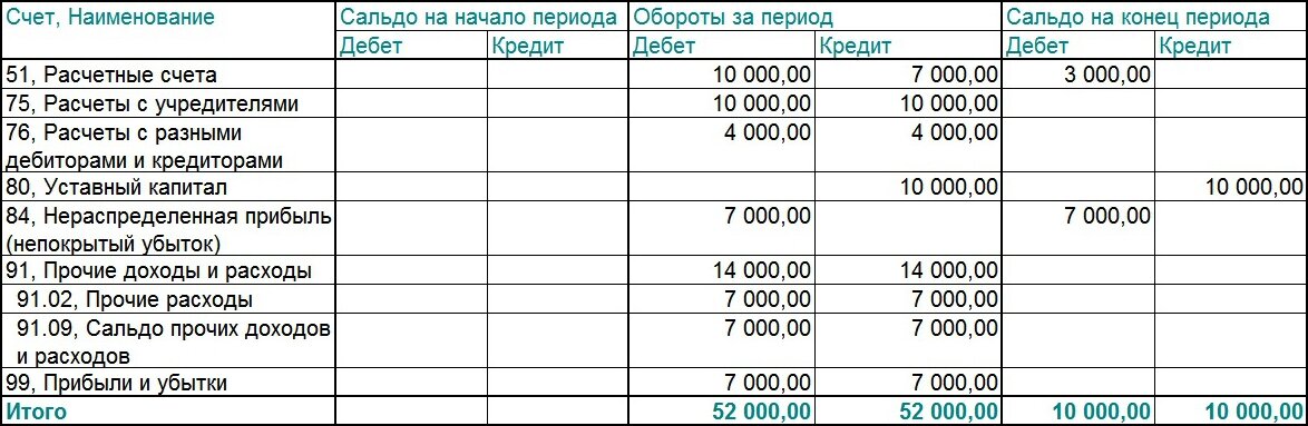 Факт отчетного периода план отчетного периода