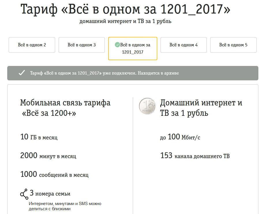 Белайн тариф узбекистон. Повышение тарифов. Тарифы жкх 2022. Тарифы жкх в москве. С какого числа повышаются тарифы.