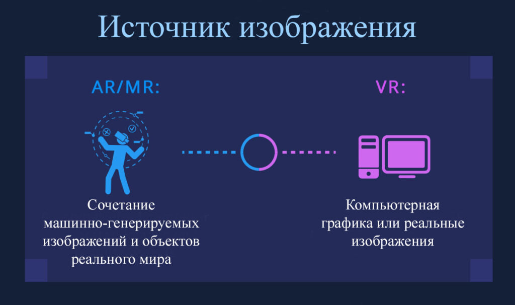 Что такое vr проект