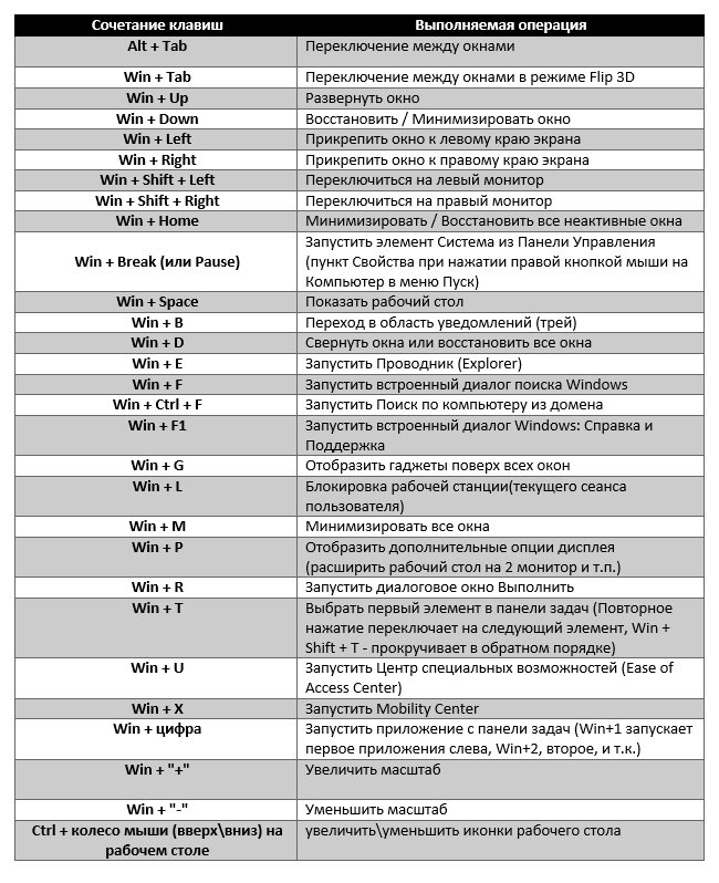 Вырезать картинку в виндовс 10 сочетание клавиш