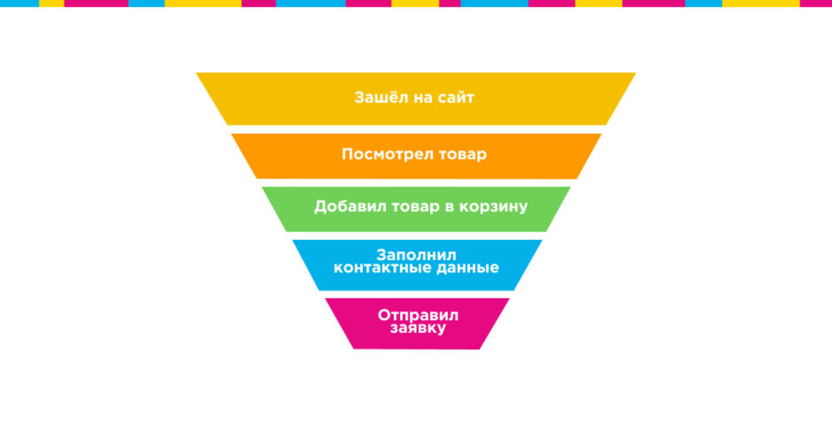 Метрики воронки. KPI воронки продаж. Воронка продаж с метриками. Воронка продаж маркетинговые метрики. Воронка продаж показатели эффективности.