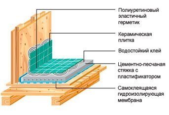 Старый, неприглядный туалет женщина переделала в аккуратный и стильный