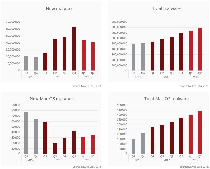                                                                       Источник: McAfee Labs