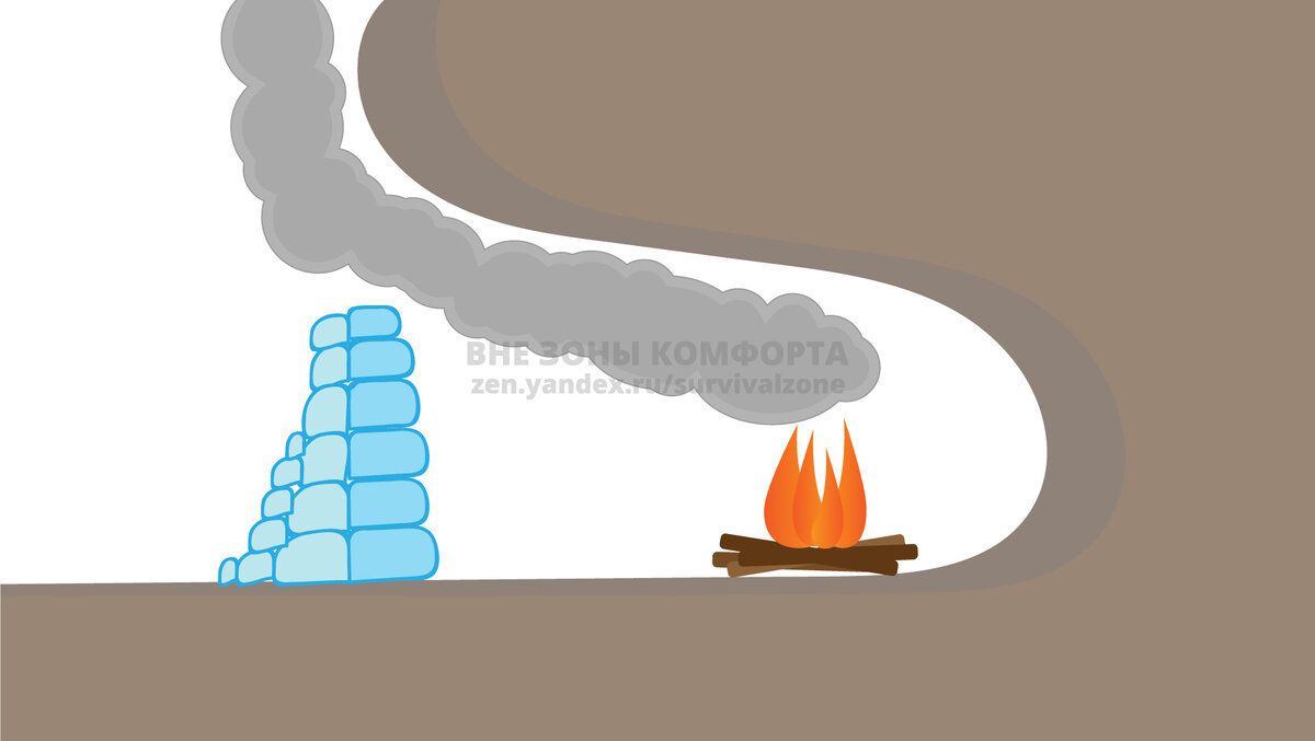 Зимнее укрытие в пещере