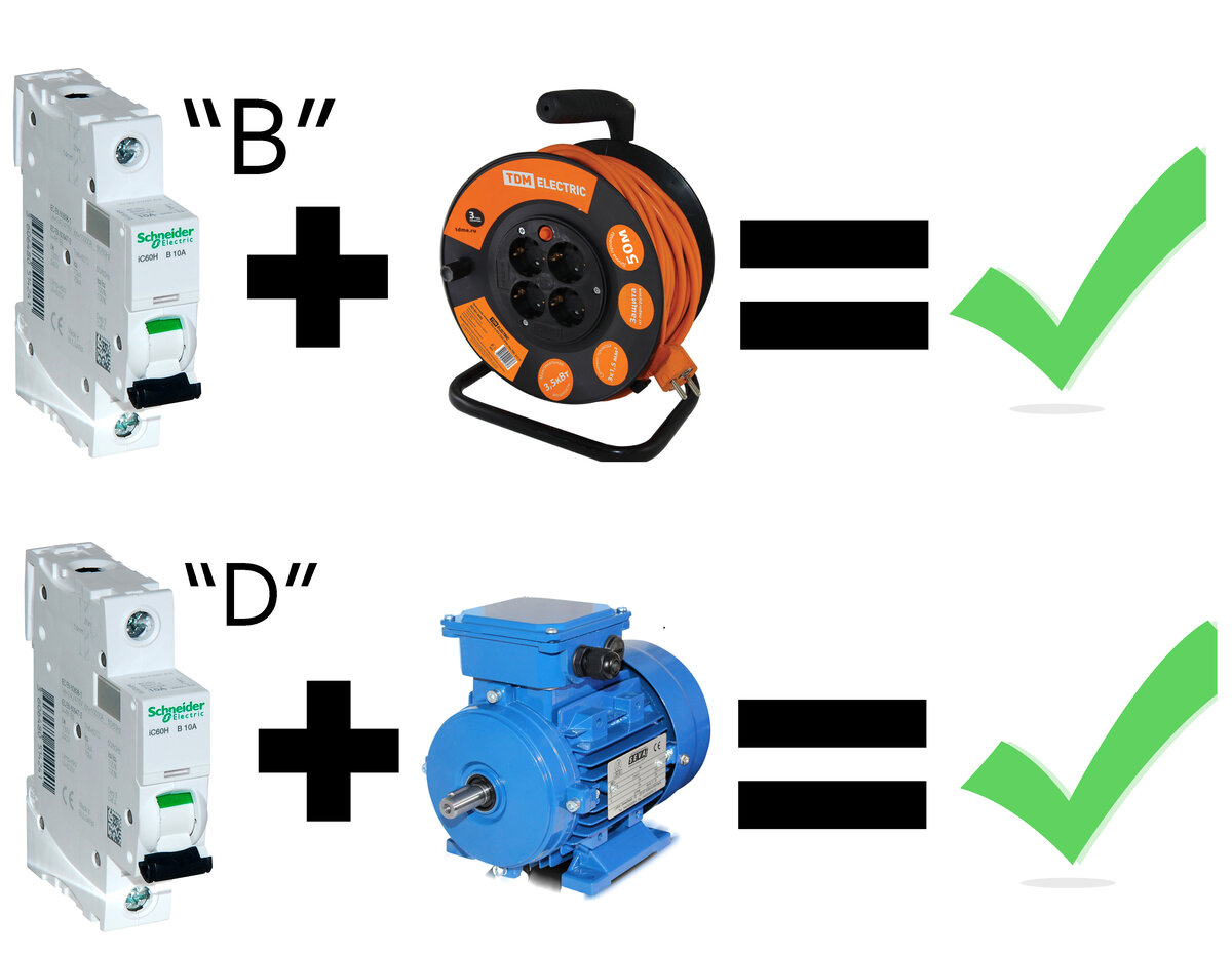 Автоматы с характеристикой B, C и D: собираем схему защиты вашей проводки  на пять с плюсом! | Электрика для всех | Дзен